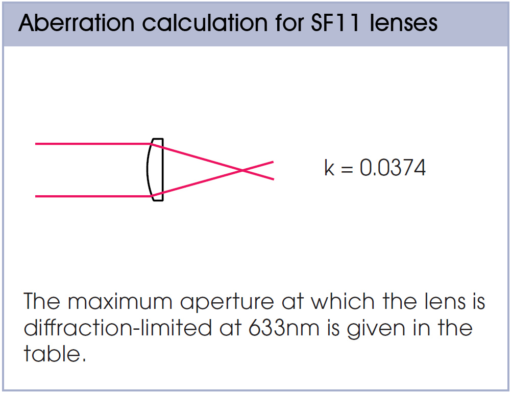 Optical coatings table